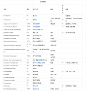 塑料行业分类和用途